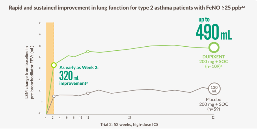 Elevated FeNO_Improvement